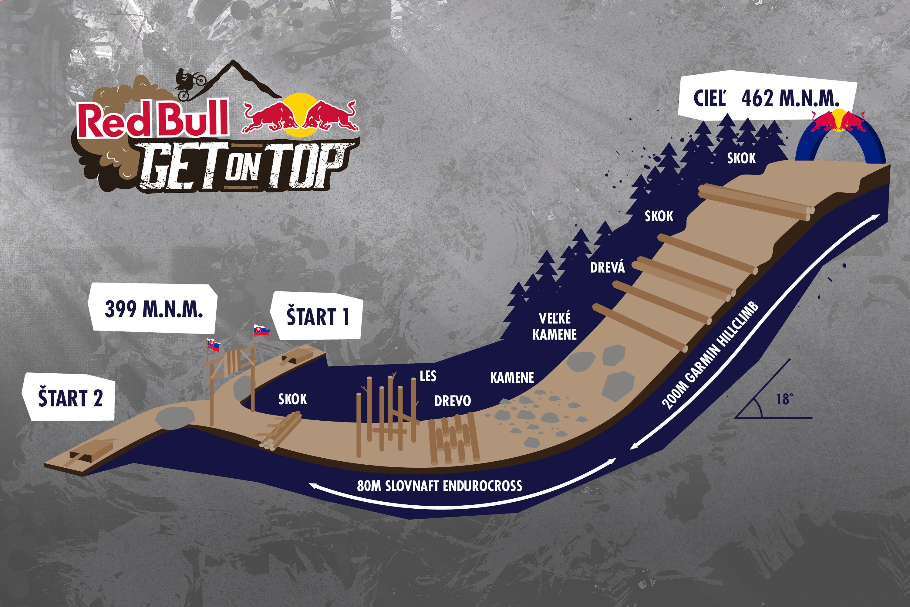 red-bull-get-on-top-motocross-trat.jpg